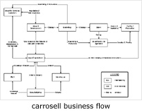 Business Flow