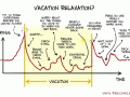 Real-World Vacation Timeline