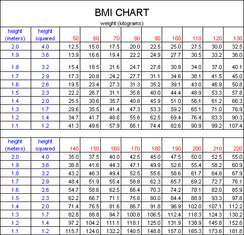 Healthy+body+weight+chart