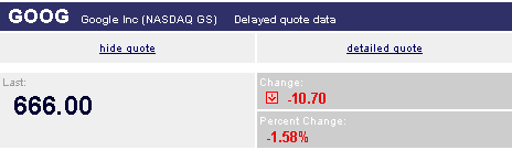 Google Stock at 666