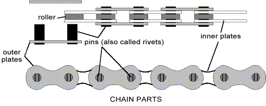 Bike Chain Parts
