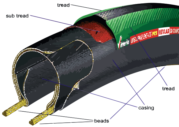 Clincher Tire Cross-Section