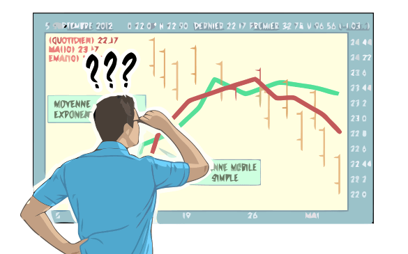 Investor Confused by Charts